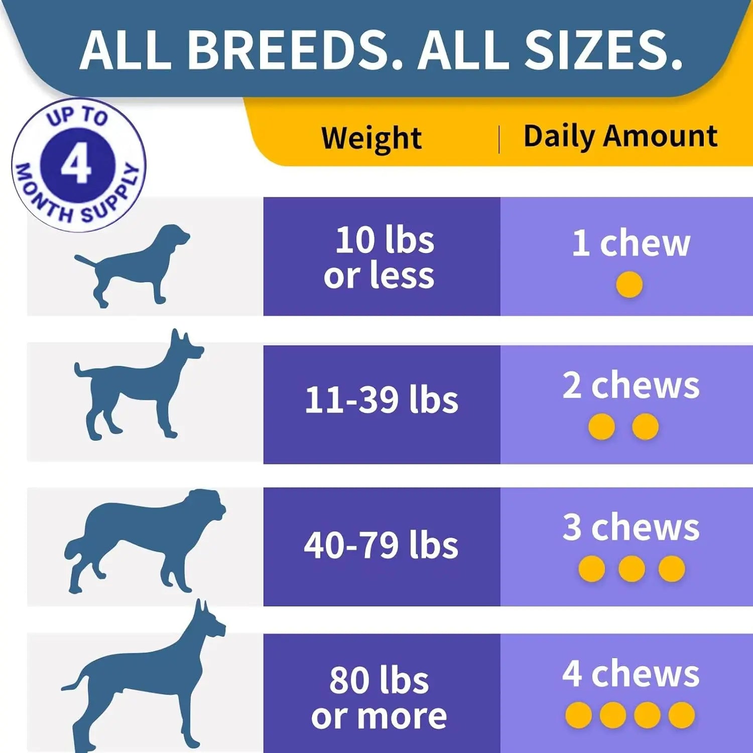 Dog Probiotics 120 Chews – Gut Health & Immune Support